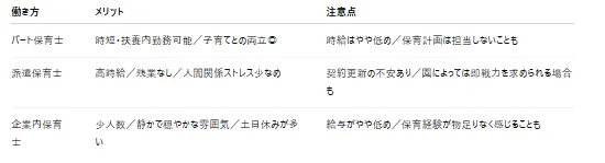 2⃣ブランク明け保育士の働き方選び（比較解説）