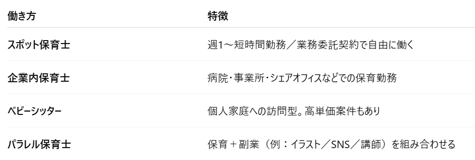 2⃣ これからの時代、保育士の“働き方”はもっと多様になる
